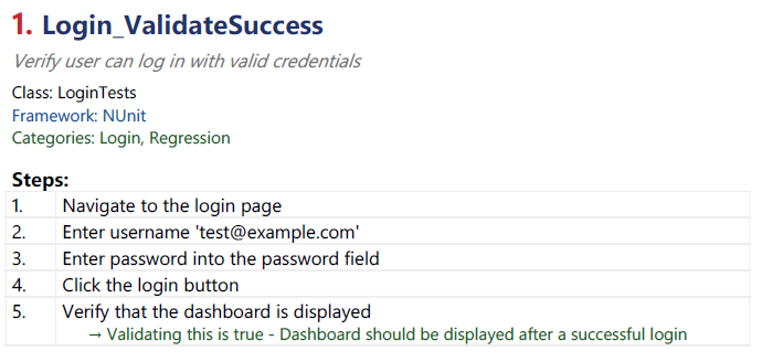 Generated PDF documentation example